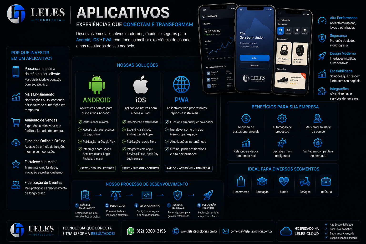 Slide 29 da apresentação oficial LELES TECNOLOGIA
